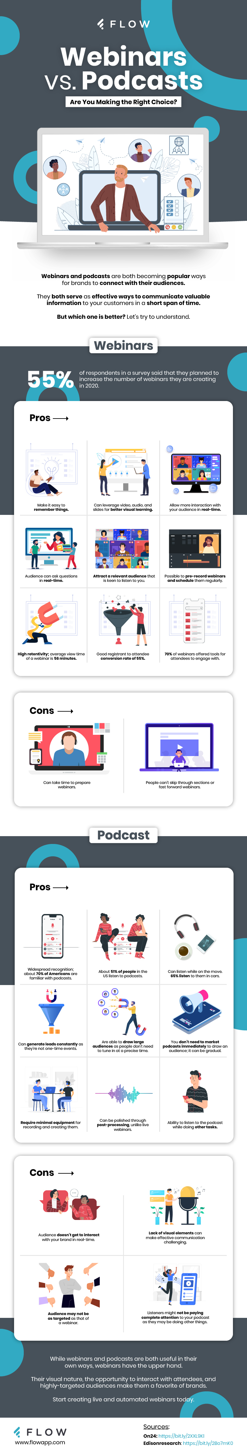 Webinars Vs. Podcasts: Which is the Best Broadcasting Channel for Brands? 2