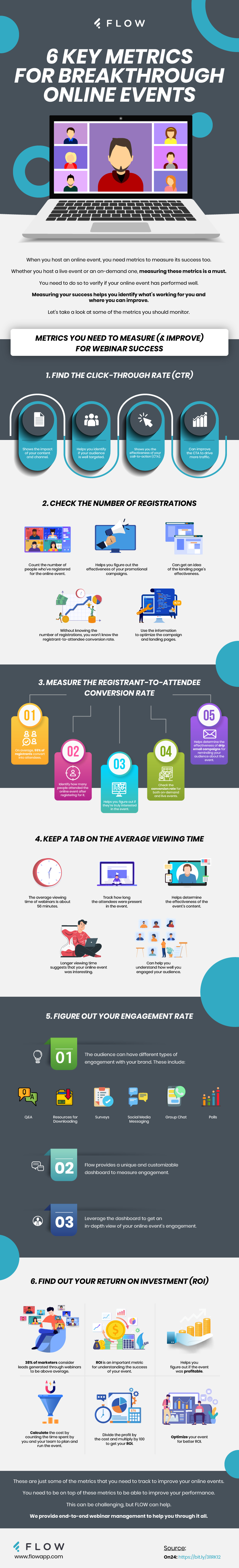 6 Metrics for Breakthrough Online Events